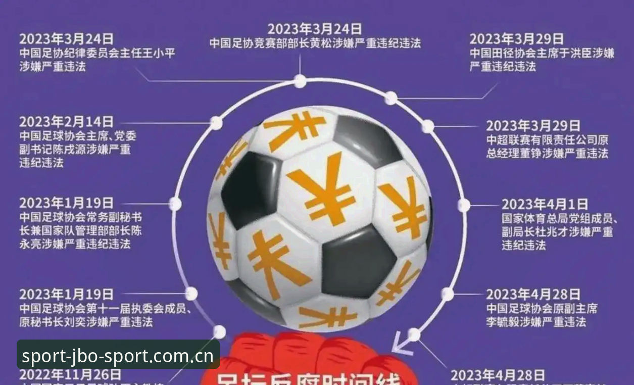 竞博体育流畅体验安装教程 足协第三批禁足名单详解:65人受罚凸显足球反腐决心